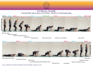 modified_sun_salutation-visual_quick_guide-300x212